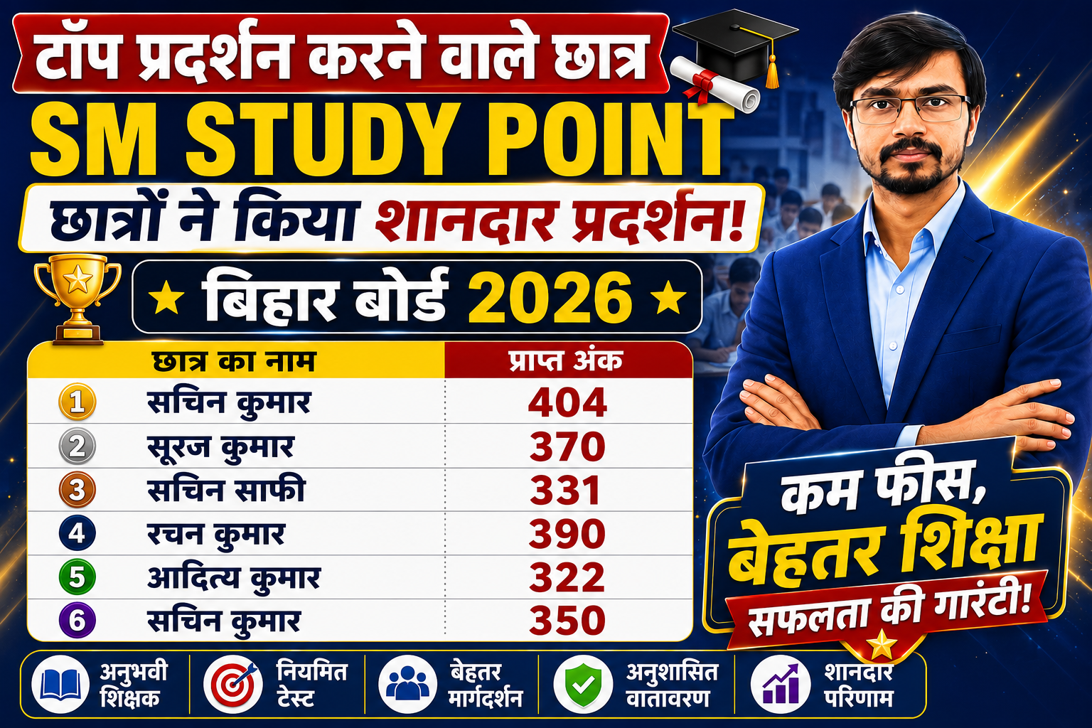 SM Study Point Fee Structure 2026 फीस में भारी कटौती और बिहार बोर्ड 2024 छात्रों का शानदार प्रदर्शन
